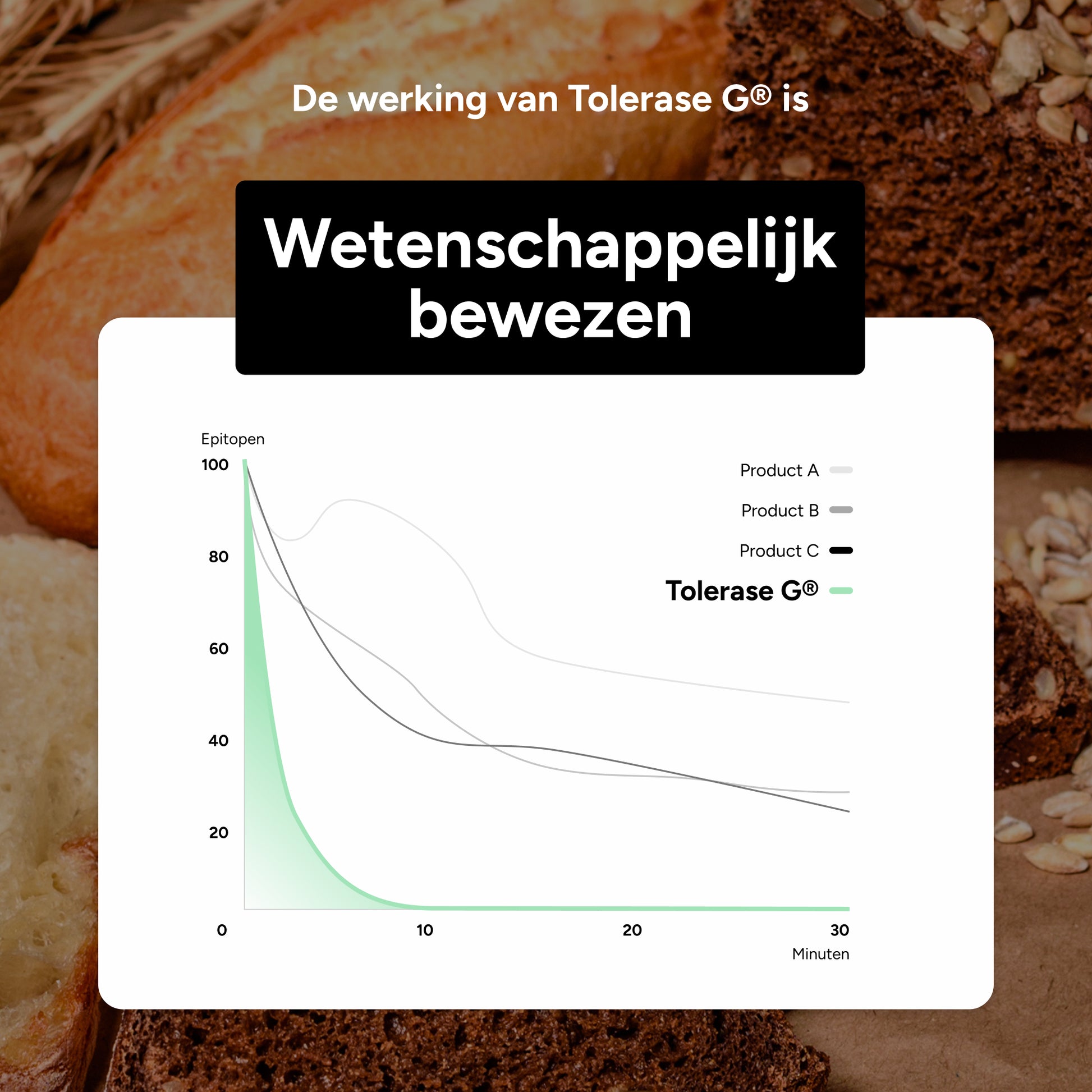 Little Helpers Anti-Gluten Pillen 