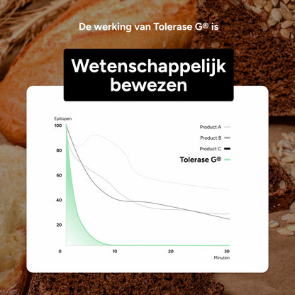 Little Helpers Anti-Gluten Pillen 