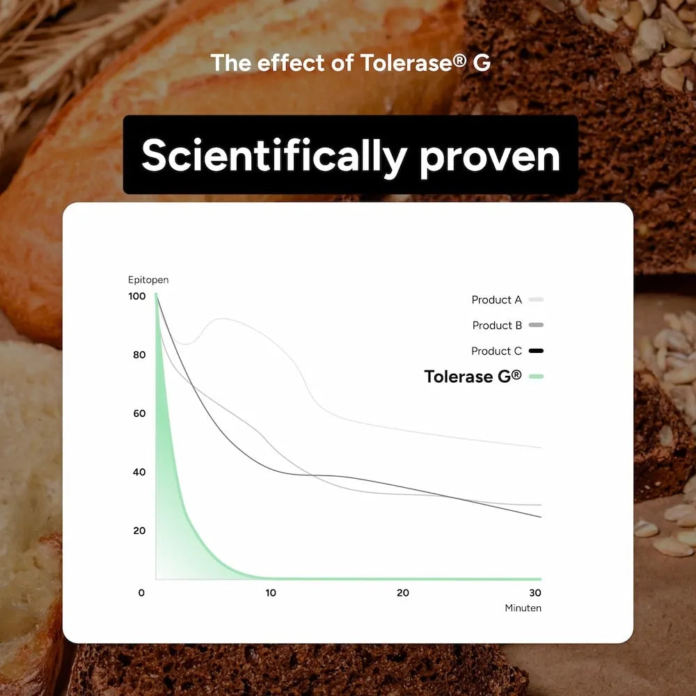 100% Tolerase® G Anti-Gluten Pillen 