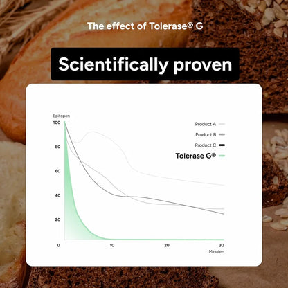 100% Tolerase® G Anti-Gluten Pillen 